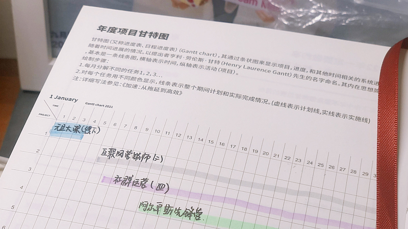 會(huì)議決議執(zhí)行甘特圖