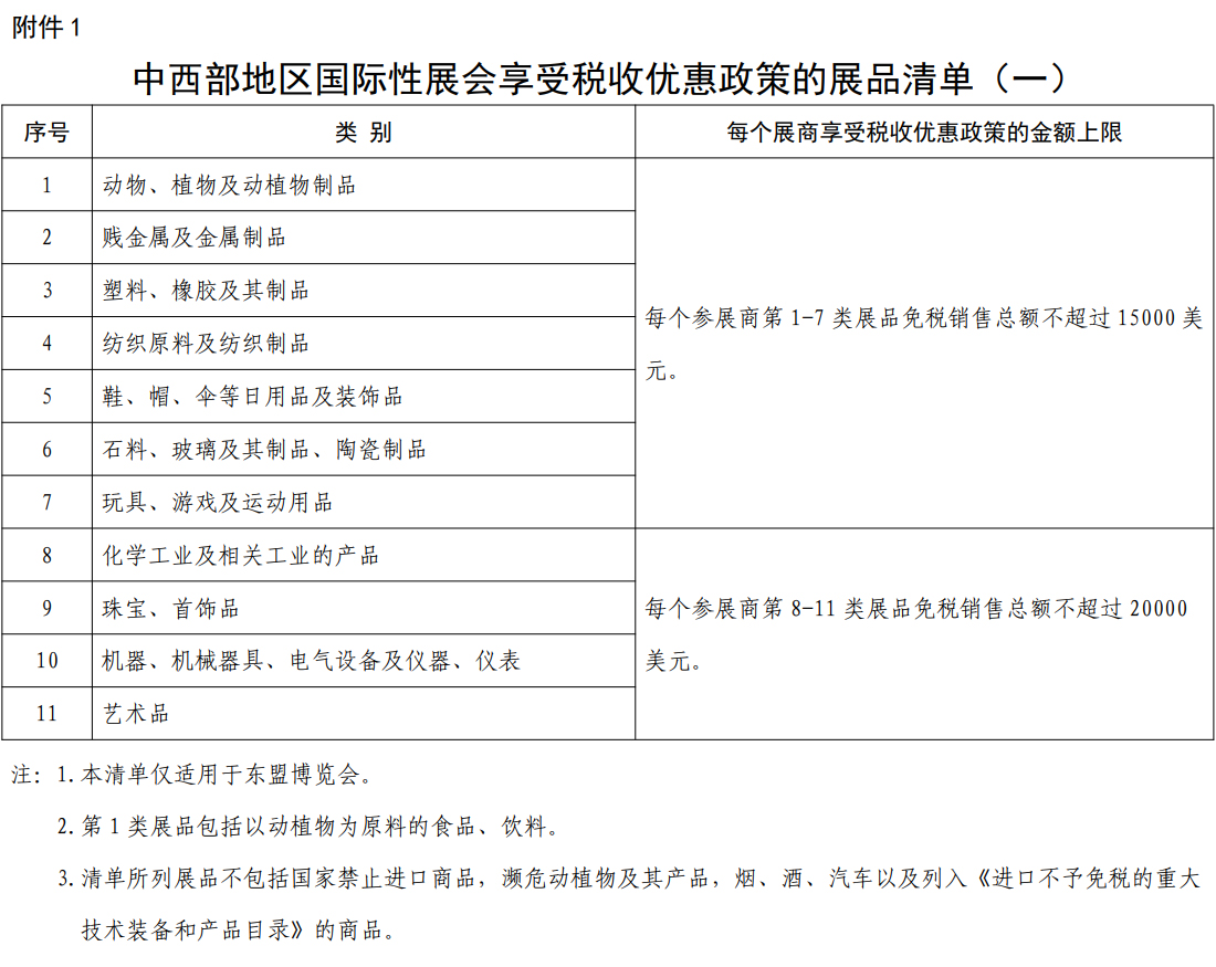 ؅^HչܶՃߵչƷΣһ